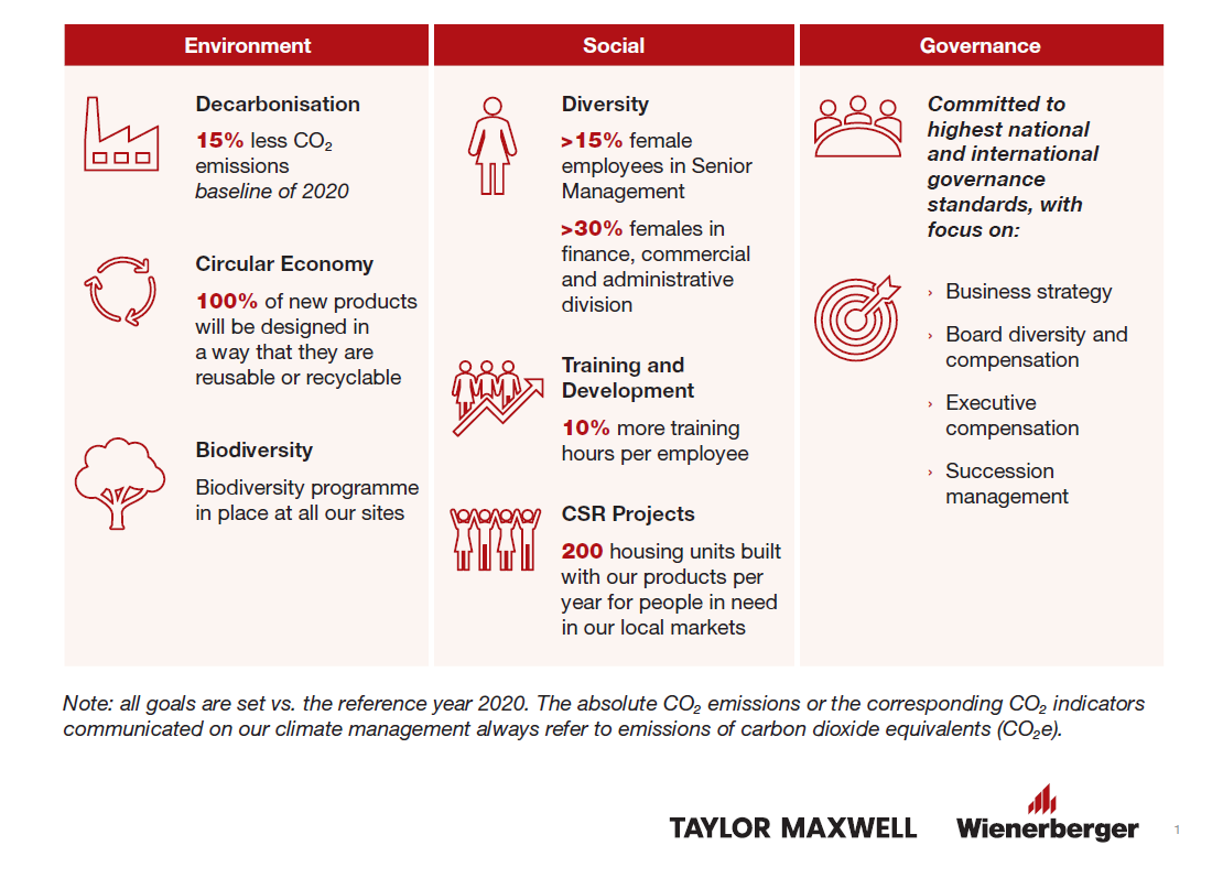 Corium Sustainability Guide Cover